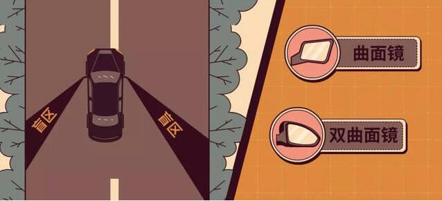 小偷為什么頻頻盯上豪華汽車的后視鏡？